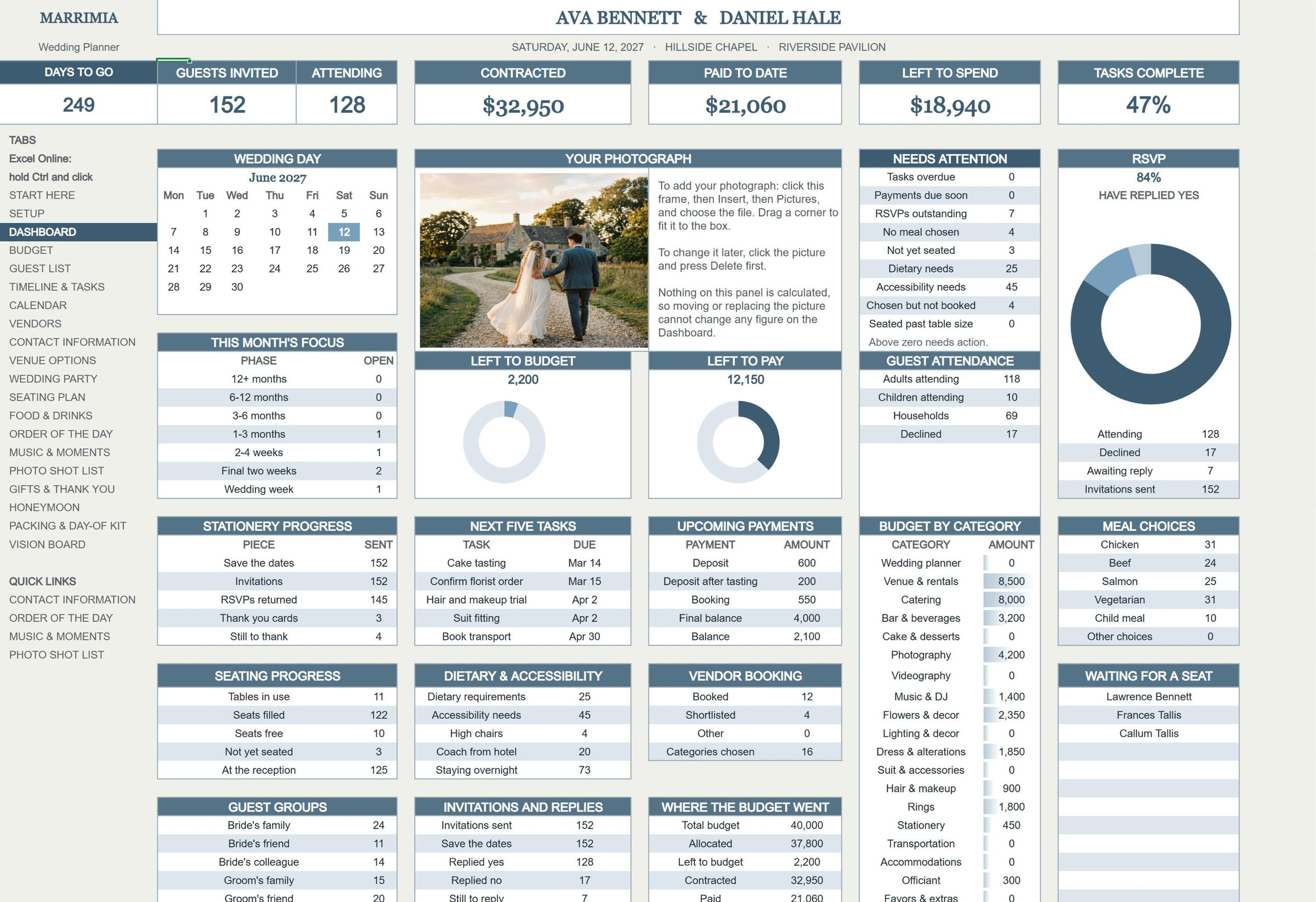 The Marrimia dashboard, filled in for a sample wedding